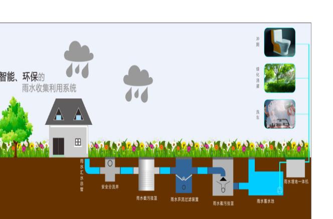 雨水收集系統(tǒng)的處理流程